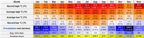 weather in marmaris 10 days